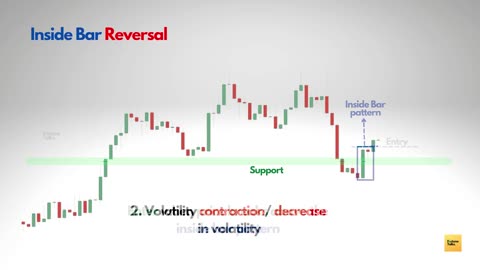 Inside Bar Trading - Episode - 12 - Inside Bar pattern trading strategy - Price action course