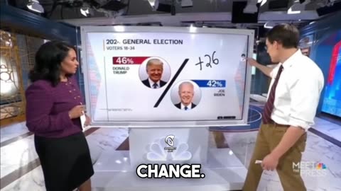 Donald Trump Is Now Beating Biden In MSNBC’s General Election Poll Dems In Full Panic Mode