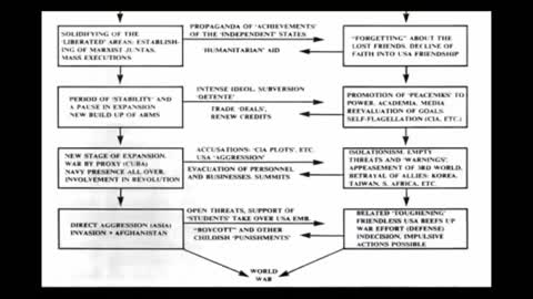 Understanding Modern Political Scenario AKA Communist Subversion