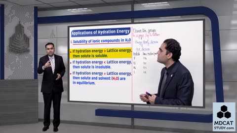 LEC#11 GENERAL TRENDS IN PROPERTIES OF COMPOUNDS OF ALKALI & ALKALINE EARTH METALS