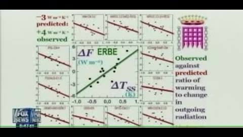 2009 Proof global warming is a hoax, Seg 2 (6.37, ))