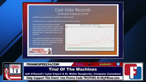 Get Your County CVRs (Cast Vote Records) Mike Lindell Call to Action