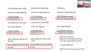 The Numbers Changed!!! Ugh!!! Lessons Learned