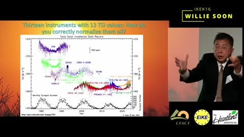 The ‘art’ of calculating the total solar irradiation (TSI) since 1700 - Willie Soon