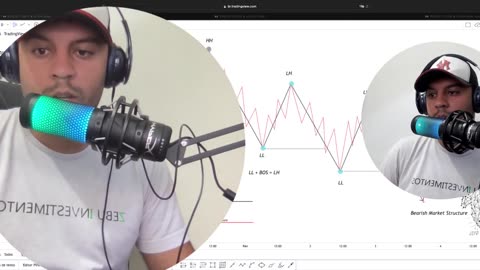 SMART MONEY FOREX E B3 - JEFF TRADER FX - AULA 19