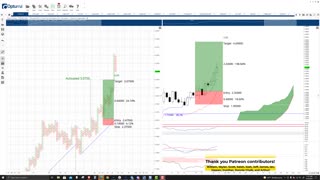 Fantom (FTM) Cryptocurrency Price Prediction, Forecast, and Technical Analysis - Oct 26th, 2021