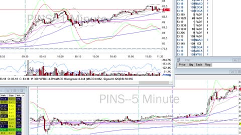 Day Trade Recap - 4.6.21 $PDD $NIO $IQ $PINS