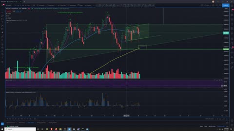 Market Analysis 5/11/2021