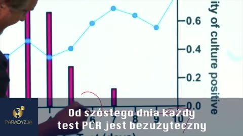 Testy PCR na COVID-19 NIE DZIAŁAJĄ - Del Bigtree