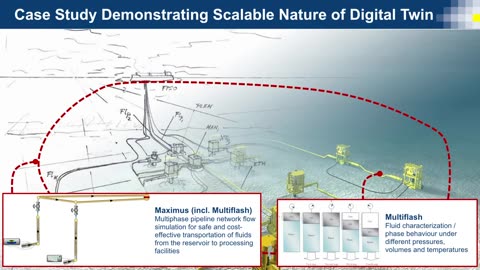 Digital Twin: The Journey Towards Autonomous Operations