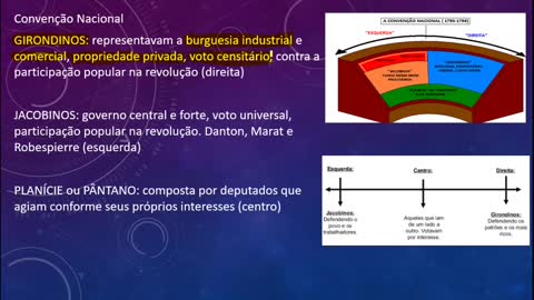 Aula sobre Revolução Francesa e Império Napoleônico