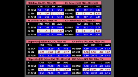 EJ Manuel Rushing Charts