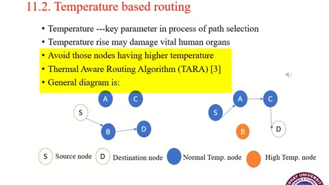 Wireless Body Area Network (WBAN) Intra-Body Area Network Online Presentation