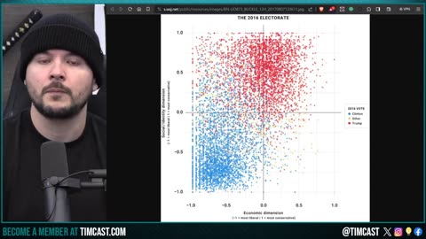 Democrats Go FULL COMMUNIST, Kyle Kulinski CELEBRATES Rule BY DECREE Against Political Rivals