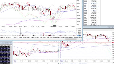 Day Trade Recap - 8.18.21 $WIX $ARRY $BNTX