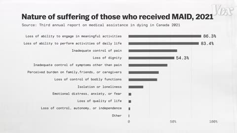 A fact-checked debate about euthanasia in Canada