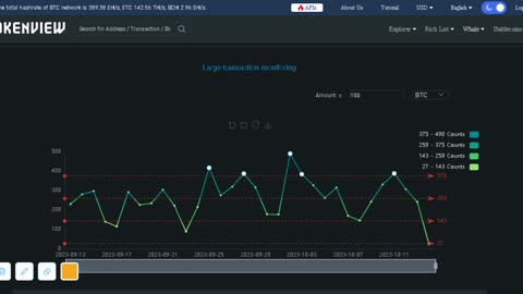 Bitcoin Large transaction monitoring14-10-2023