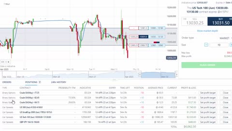 All Greesns EL3 NADEX Day Trading Signals RC1 NADEX OTM Siganls PERPETUALPOPS and Tips