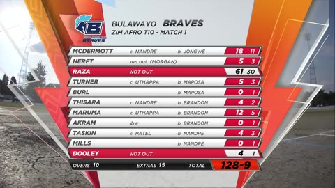 Match 1 Highlights- Harare Hurricanes vs Bulawayo Braves - ZimAfro T10