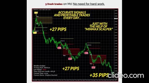 MinMax Scalper Indicator Review | Is MinMax Scalper Indicator Legit?