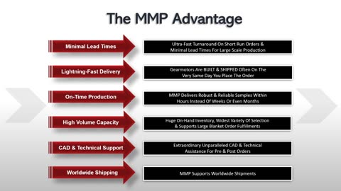 Elevate Your Performance: Discover Cutting-Edge Motion Control with Midwest Motion Products!