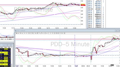 Day Trade Recap - 6.29.21 $ENPH $PDD $SPCE