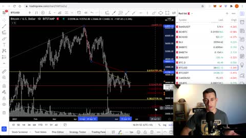 Gann Price Analysis | IMPORTANT BITCOIN BEAR MARKET PRICE SUPPORT TARGETS