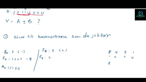 Flyttal Addition/Subtraktion av flyttal: Part 1: Exempel 1