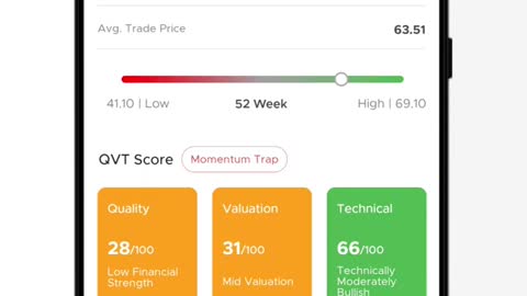 QVT score on the IIFL Markets App