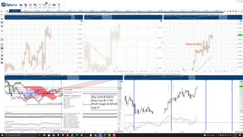 ChainLink (LINK) Cryptocurrency Price Prediction, Forecast, and Technical Analysis - Sept 3rd, 2021