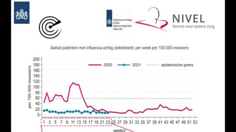 Jaap Van Dissel: Epidemie is voorbij.