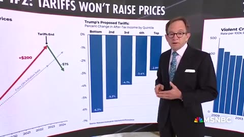 'Utterly contrary to what Trump said'- Steve Rattner breaks down Trump's debate lies