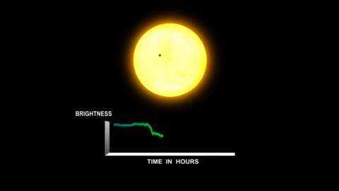 Transit GRAPH |Brightness| Stars & Planet