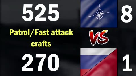 NATO vs Russia & China Navy Comparison 2024