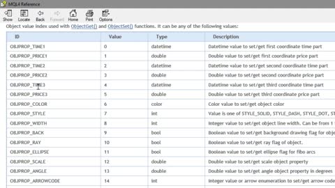 Getting Pivot Value