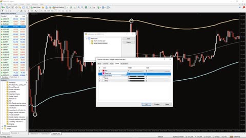 Target Bands Indicator for MT4 - BEST REVIEW