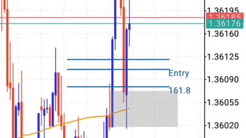 Dominan Break Is Back || Scalping