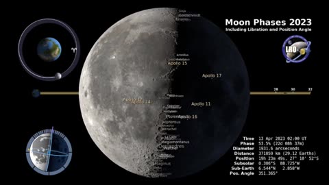 NASA'S scientific visualization