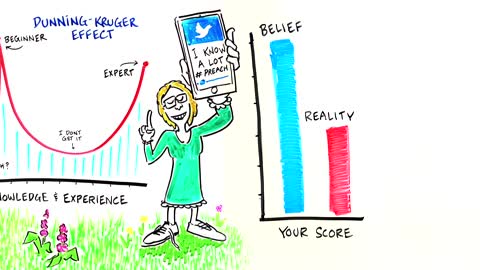 The Dunning-Kruger Effect - Cognitive Bias - Why Incompetent People Think They Are Competent