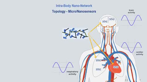 Bluetooth MAC Addresses in the Vaccinated! Fully Explained!!