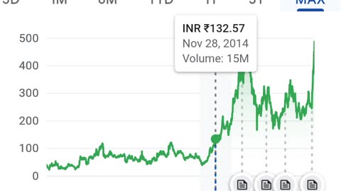 Hindustan Petroleum Corporation Limited