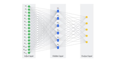 Generative AI - Introduction