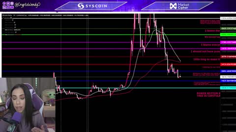 [2022-12-22] What You Need To Know About The Bitcoin Death Cross