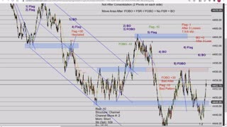 Momentum Day Trading the MES 9/13/2021