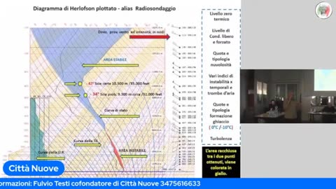 11-01-23 ZOOM sulle scie chimiche con Domenico Azzone dal sito di Azzone