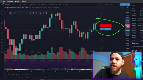 How To Calculate Position Size [Properly] Trading Bitcoin With Leverage