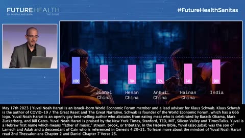 Yuval Noah Harari | “Artificial Intelligence Can Do Many Good Things for Us. But, It Can Also DESTROY US. A.I. Is Different from Every Previous Invention In Human History. A.I. Is Different. It’s the First Invention In Human History"