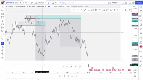 USDCAD - 2020/2021 - BACKTESTING