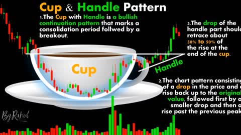 CHART PATTERN BREAK OUT "UV" (#31)