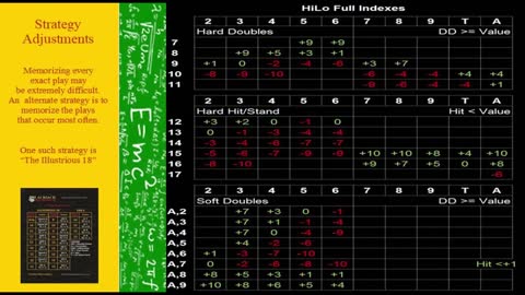 Blackjack Card Counting